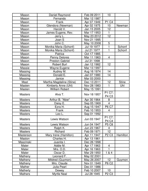 Lebanon Reporter Obits 1945 thru Aug 2012 - M Surnames