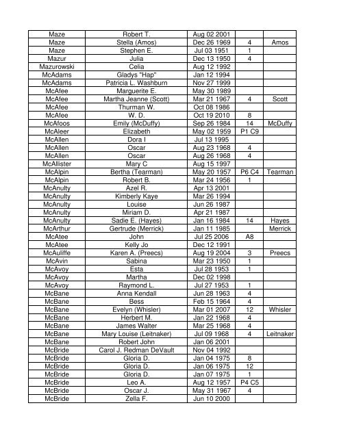 Lebanon Reporter Obits 1945 thru Aug 2012 - M Surnames