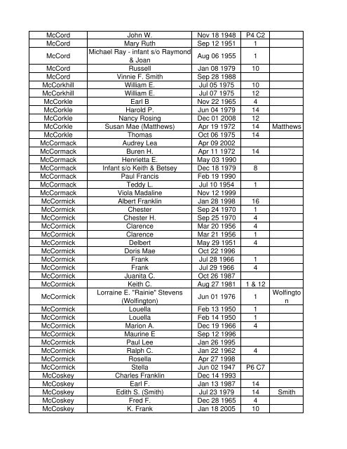 Lebanon Reporter Obits 1945 thru Aug 2012 - M Surnames