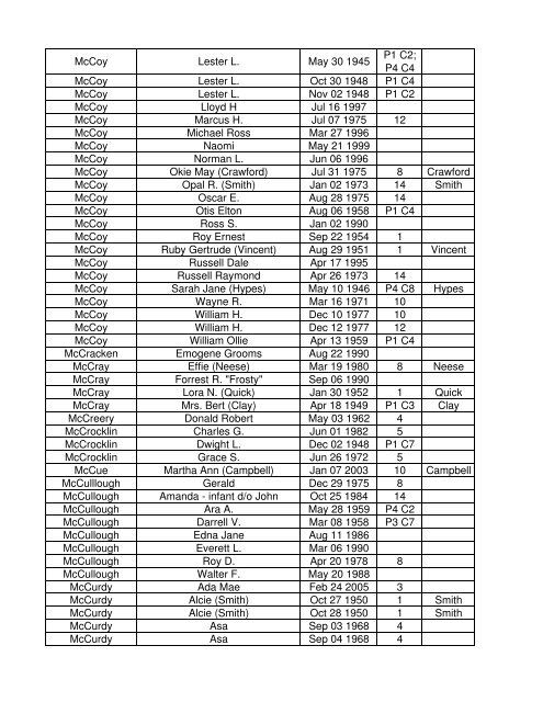 Lebanon Reporter Obits 1945 thru Aug 2012 - M Surnames