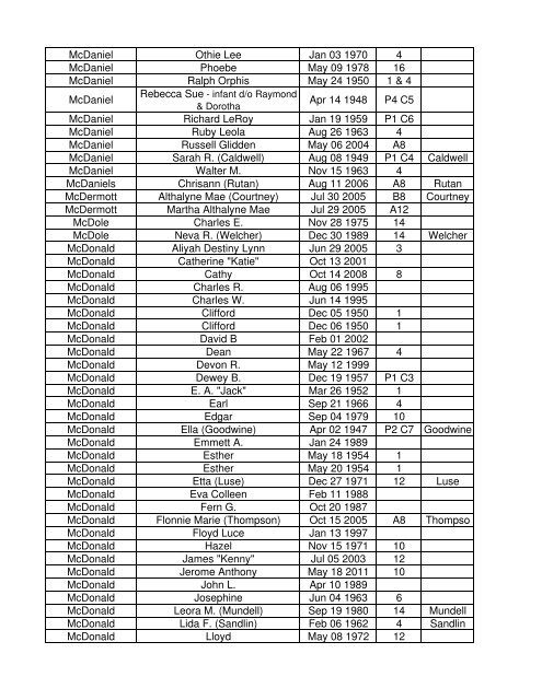 Lebanon Reporter Obits 1945 thru Aug 2012 - M Surnames