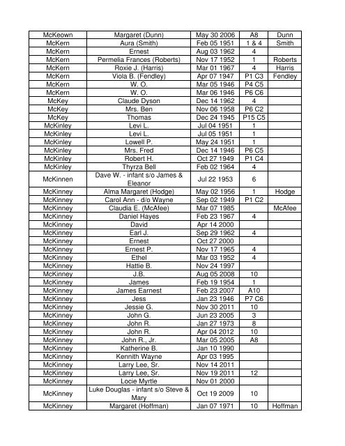 Lebanon Reporter Obits 1945 thru Aug 2012 - M Surnames