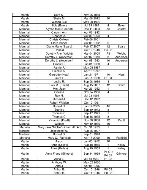 Lebanon Reporter Obits 1945 thru Aug 2012 - M Surnames