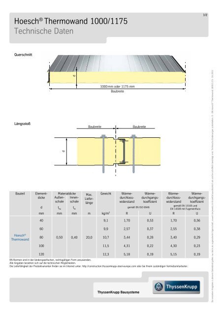 Hoesch® Thermowand 1000/1175 Technische Daten