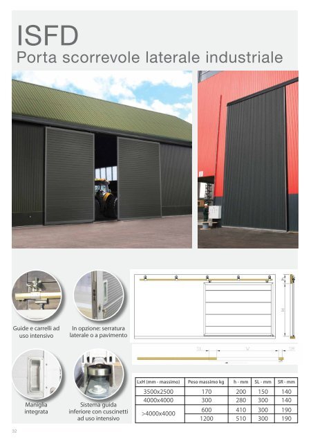 Industrial Doors By Ryterna IT