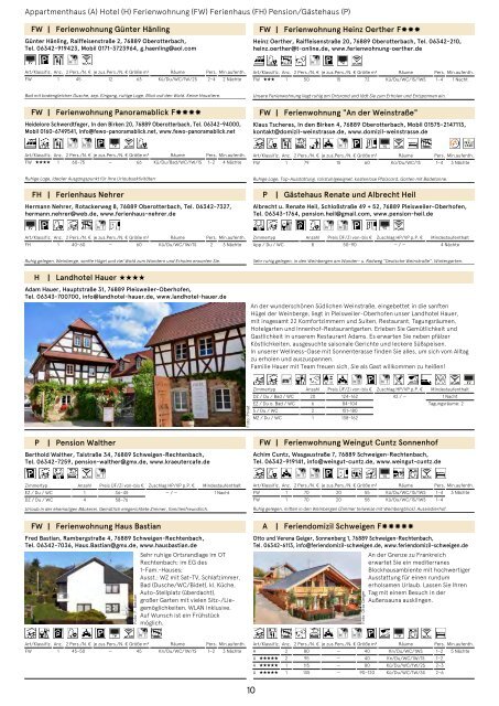 Unterkunftsverzeichnis Deutsche Weinstraße