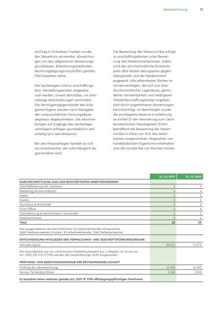 Geschäftsbericht Liechtenstein Marketing 2022