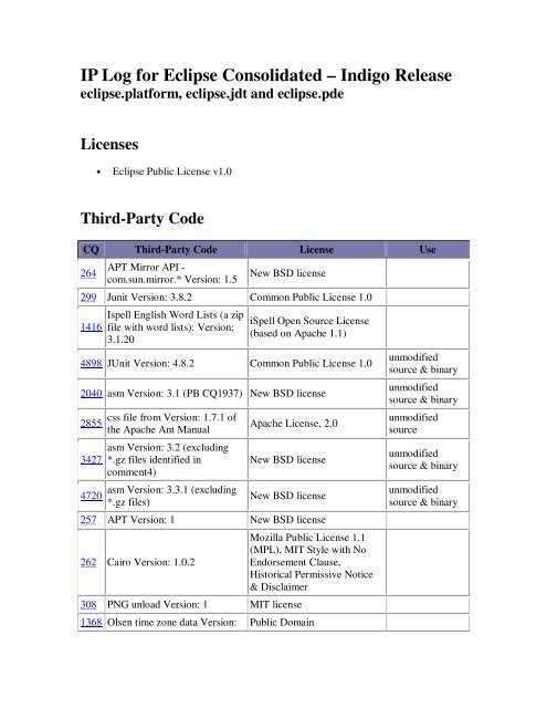 IP Log for Eclipse Consolidated – Indigo Release