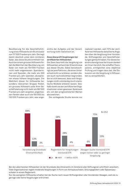 Zewo Jahresbericht 2022 Deutsch