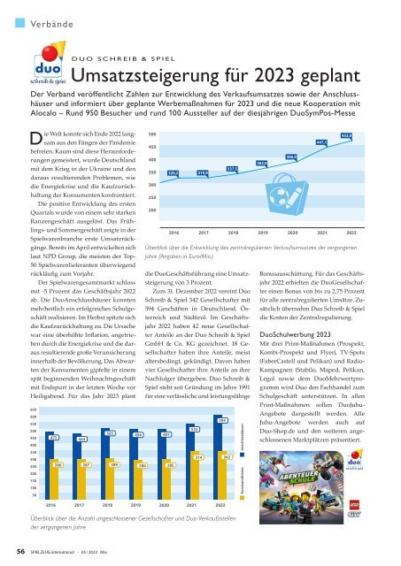SPIELZEUGinternational  05 | Mai 2023