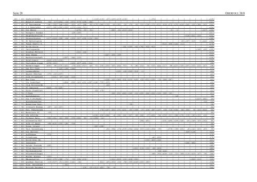 ZAT: Dienstag, 2008-09-09, 11:00 Karlsruhe