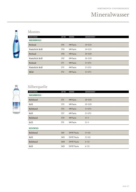 Sortiments- und Preisliste 2023 ohne Preise