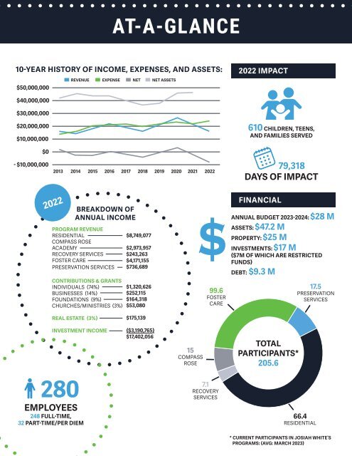 Josiah White's CEO Opportunity Profile