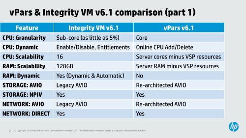 vPars & Integrity VM v6.1 comparison - HP Discover Online 2012 ...