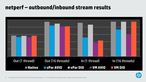 vPars & Integrity VM v6.1 comparison - HP Discover Online 2012 ...