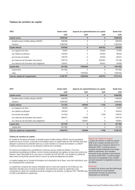 Zewo Rapport annuel 2022