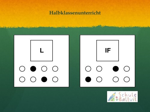 2. Zusammenarbeit von KLP und SHP / IF