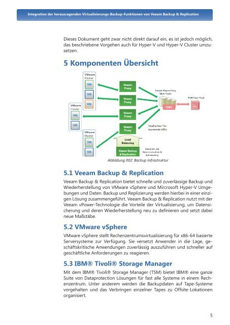 Veeam Backup und IBM TSM Integration