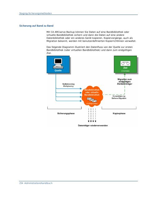 Einführung in CA ARCserve Backup