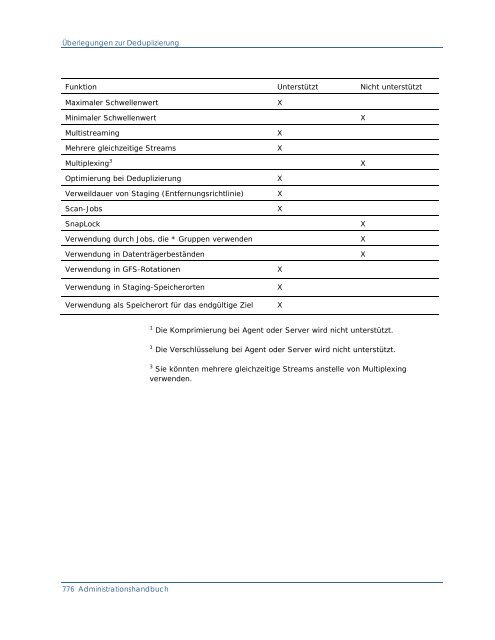 Einführung in CA ARCserve Backup