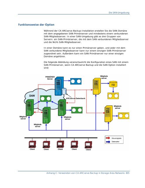 Einführung in CA ARCserve Backup