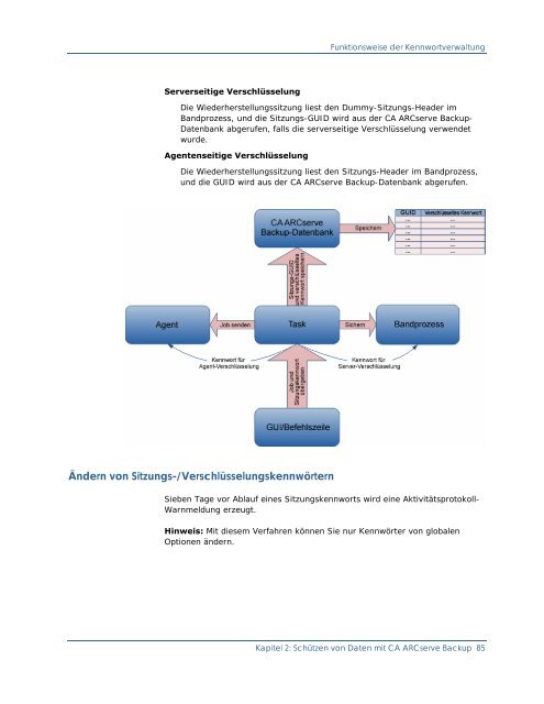 Einführung in CA ARCserve Backup