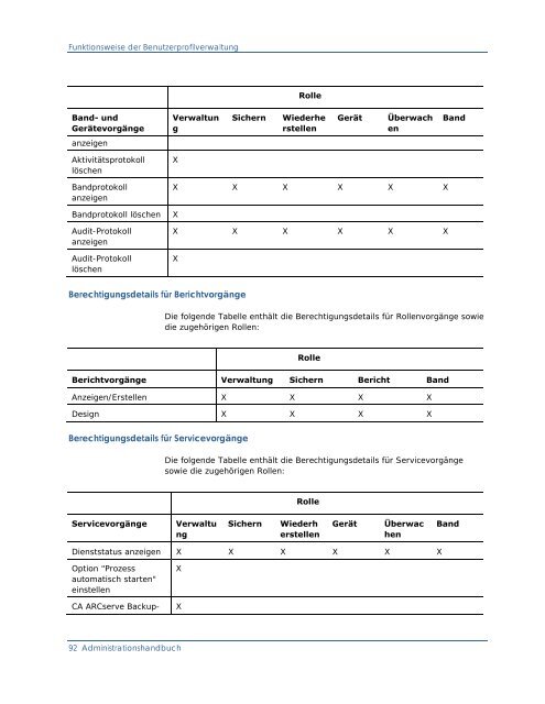 Einführung in CA ARCserve Backup