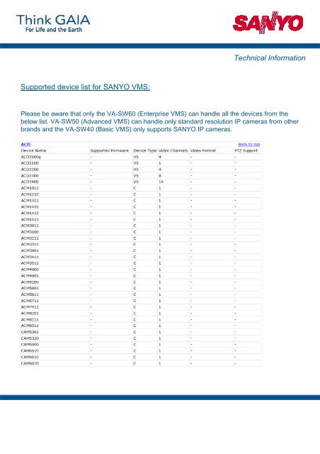 Supported device list for SANYO VMS: Technical Information