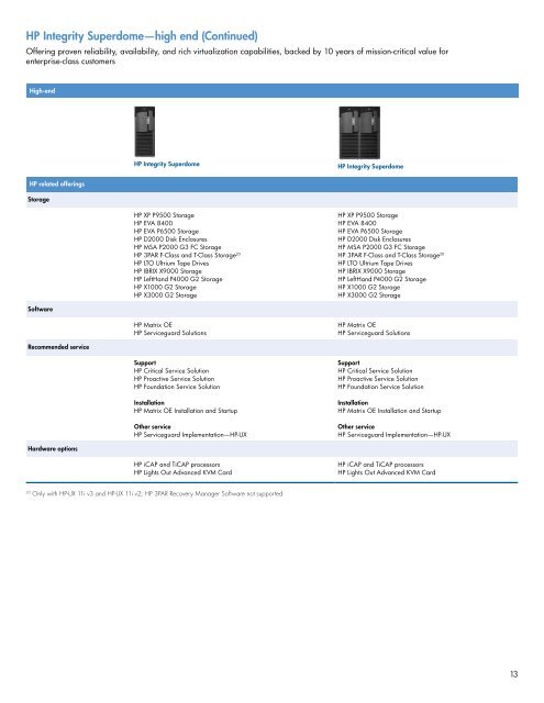 HP Integrity systems - Family guide(US English) - Hewlett Packard