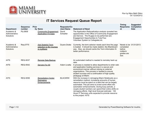It Services Request Queue Report Units Muohio Edu