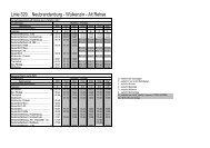 Linie 529. Neubrandenburg - Wulkenzin - Alt Rehse - vms