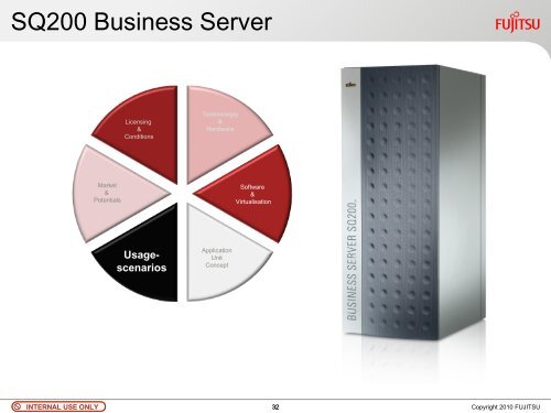 SQ200 Business Server - Fujitsu