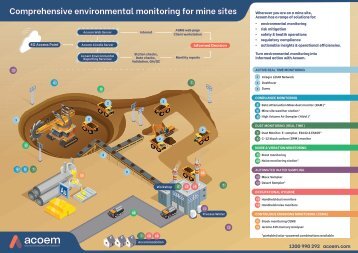 Environmental Monitoring for Mine Sites infographic