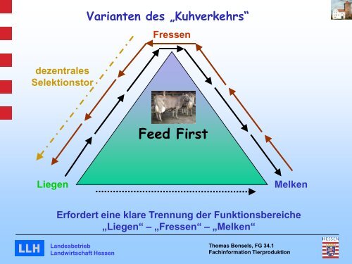 Um- und Neubaukonzepte bei automatischen Melksystemen