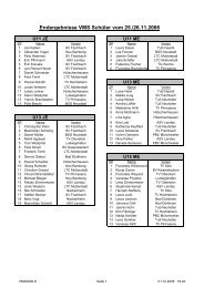 Endergebnisse VMS Schüler vom 25./26.11.2006