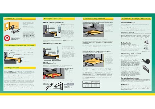 Montagerichtlinien für Aluminium Fensterbänke. (PDF-Format ... - Hirth