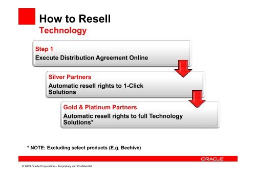 What is Specialization? - Oracle