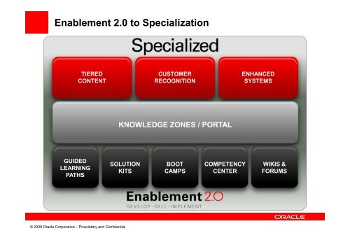 What is Specialization? - Oracle