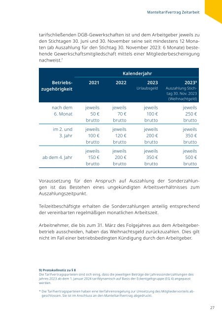 iGZ-DGB-Tarifwerk ab 1. Januar 2023