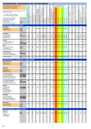 ferienhäuser, -wohnungen und -appartements - Media-Nord-Print ...