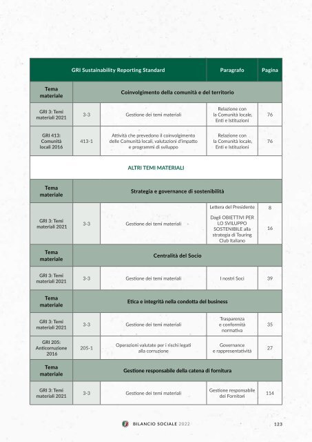 Bilancio Sociale TCI 2022