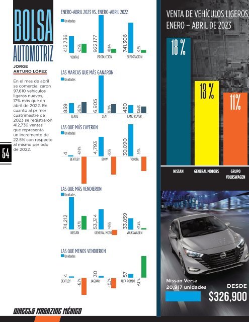 Wheels Magazine México Mayo 2023