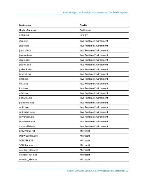 CA ARCserve Backup für Windows ... - CA Technologies