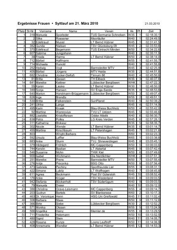 Ergebnisse Frauen â€¢ Syltlauf am 21. MÃ¤rz 2010 - TSV Tinnum 66