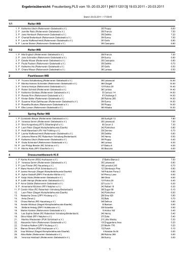 Ergebnisübersicht: Freudenberg,PLS vom 19.-20.03.2011 ...