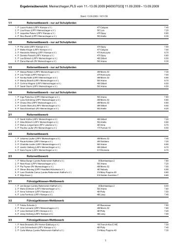 Ergebnisübersicht: Meinerzhagen,PLS vom 11.-13.09.2009 ...