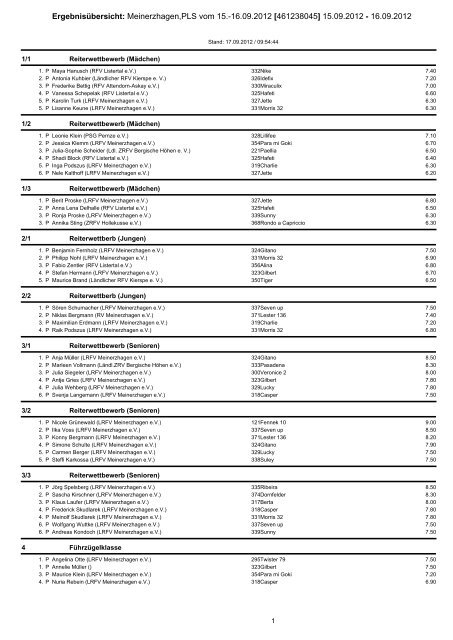 Platzierungsliste Dressur 2012