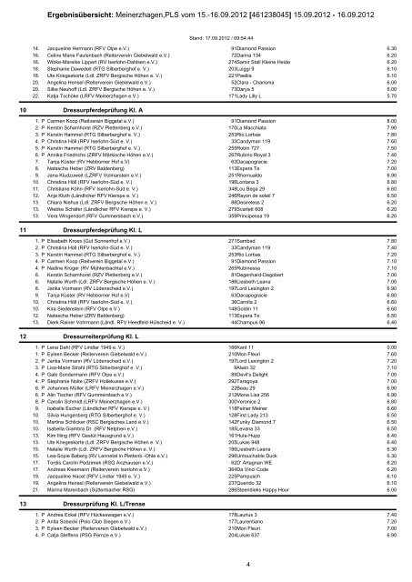 Platzierungsliste Dressur 2012