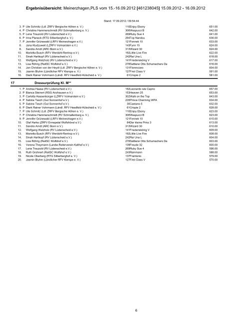 Platzierungsliste Dressur 2012