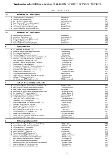 Ergebnisübersicht: 36 B Hemer-Edelburg 19.-22.07.2012 ...